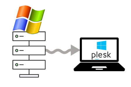 Windows Plesk Panel Hosting