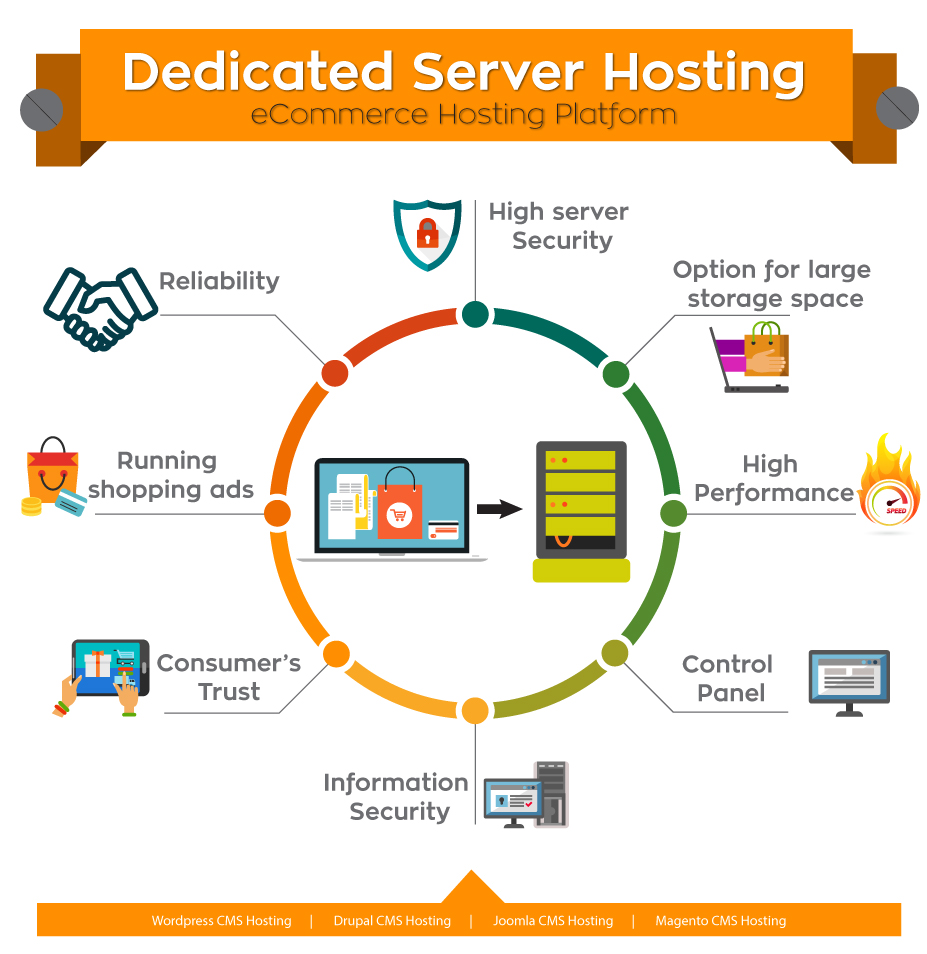 Dedicated Server Hosting for eCommerce Website